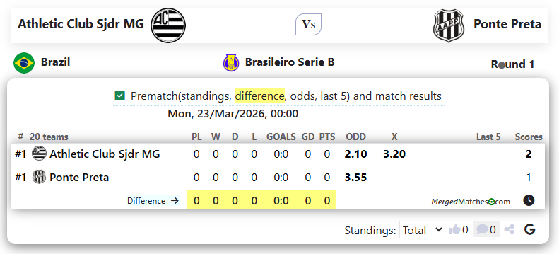 Athletic Club Sjdr MG Vs Ponte Preta screenshot