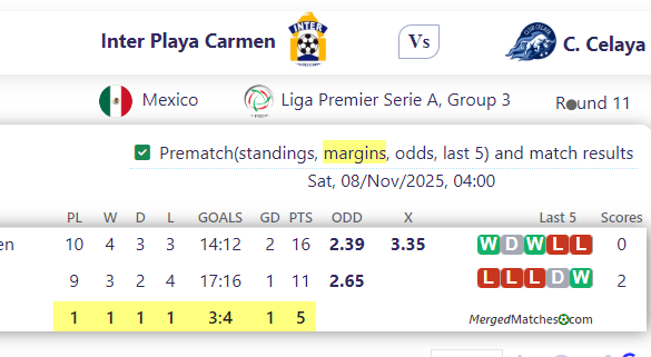 Inter Playa Carmen Vs C. Celaya screenshot