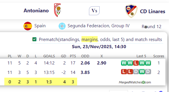Antoniano Vs CD Linares screenshot