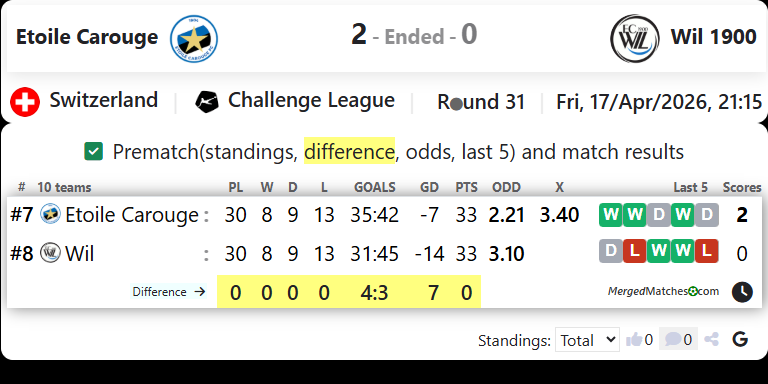 Etoile Carouge Vs Wil 1900 screenshot
