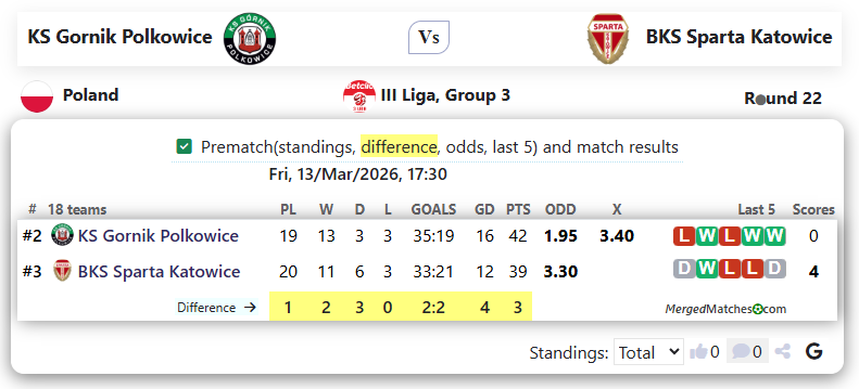 KS Gornik Polkowice Vs BKS Sparta Katowice screenshot