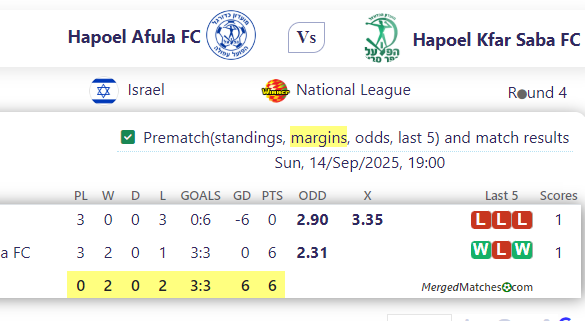 Hapoel Afula FC Vs Hapoel Kfar Saba FC screenshot