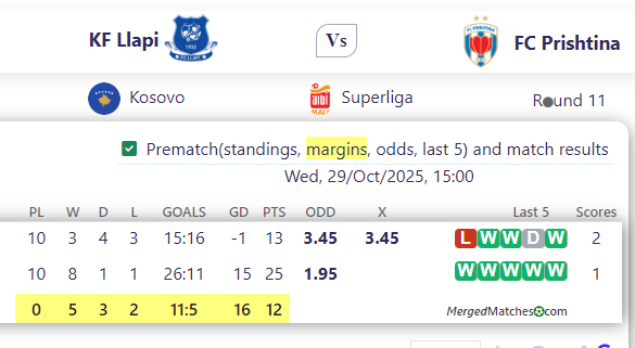 KF Llapi Vs FC Prishtina screenshot