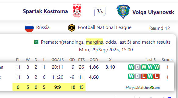 Spartak Kostroma Vs Volga Ulyanovsk screenshot