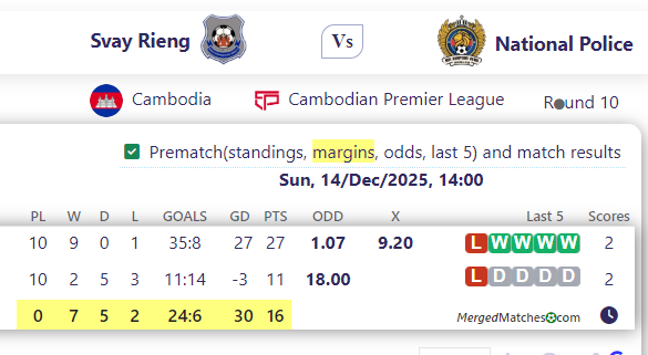 Svay Rieng Vs National Police screenshot