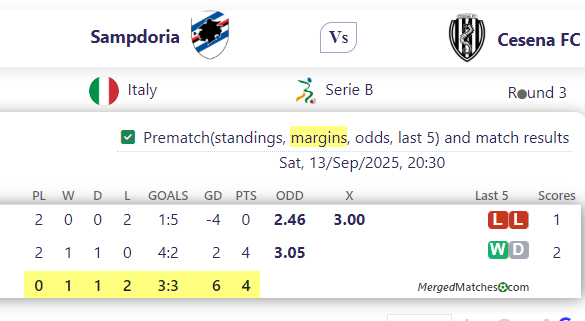 Sampdoria Vs Cesena FC screenshot