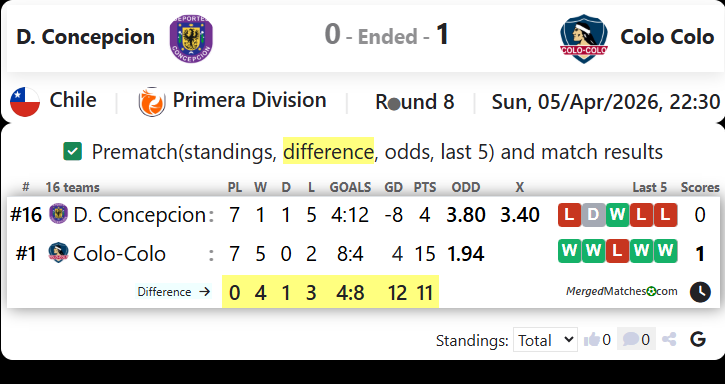 D. Concepcion Vs Colo Colo screenshot