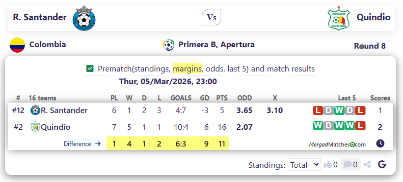 R. Santander Vs Quindio screenshot