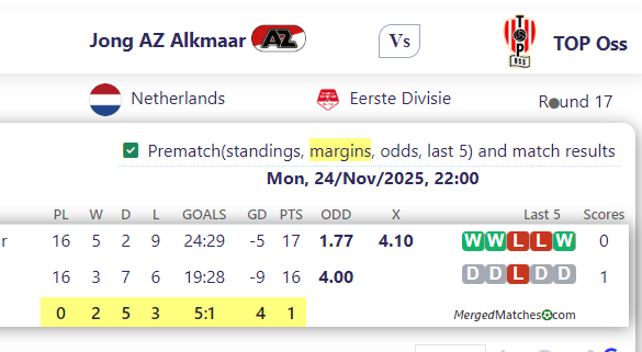 Jong AZ Alkmaar Vs TOP Oss screenshot