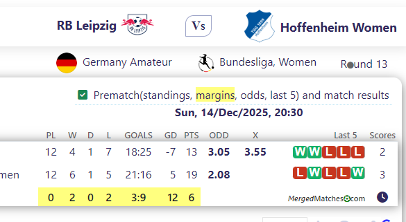 RB Leipzig Vs Hoffenheim Women  screenshot