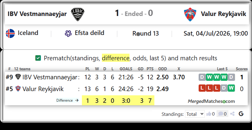 IBV Vestmannaeyjar Vs Valur Reykjavik screenshot