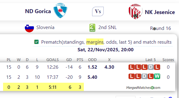 ND Gorica Vs NK Jesenice screenshot