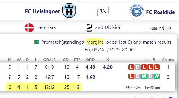 FC Helsingoer Vs FC Roskilde screenshot
