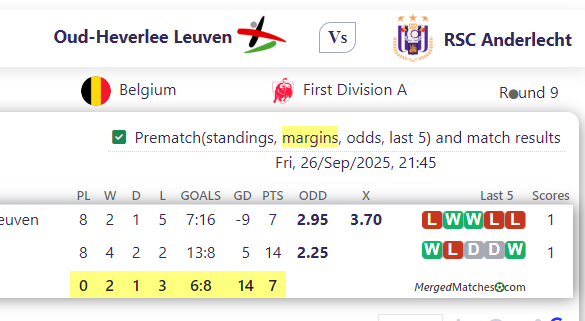 Oud-Heverlee Leuven Vs RSC Anderlecht screenshot