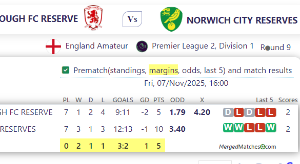MIDDLESBROUGH FC RESERVE Vs NORWICH CITY RESERVES screenshot