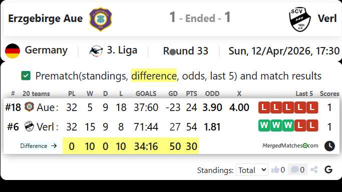 Erzgebirge Aue Vs Verl screenshot