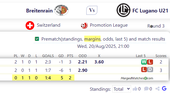 Breitenrain Vs FC Lugano U21 screenshot