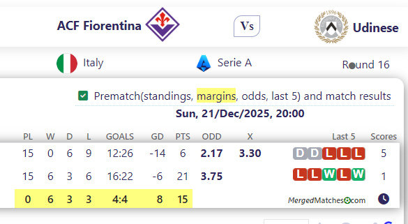 ACF Fiorentina Vs Udinese screenshot