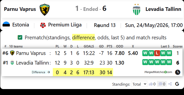 Parnu JK Vaprus Vs FCI Levadia Tallinn screenshot