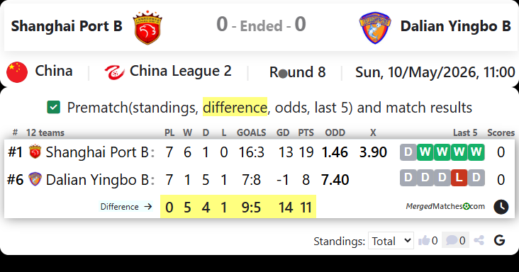 Shanghai Port B Vs Dalian Yingbo B screenshot