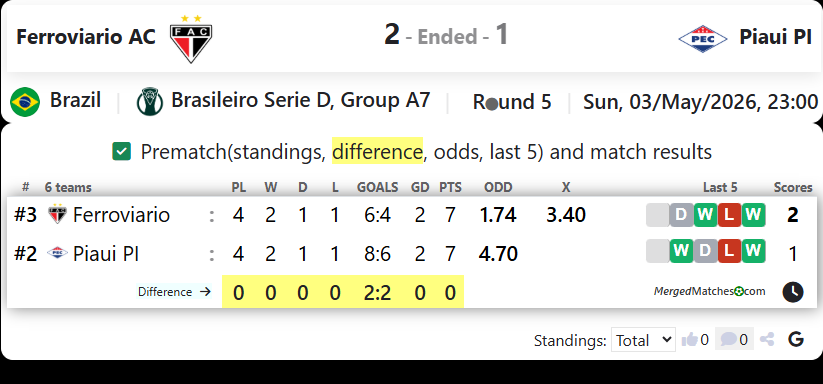 Ferroviario AC Vs Piaui PI screenshot