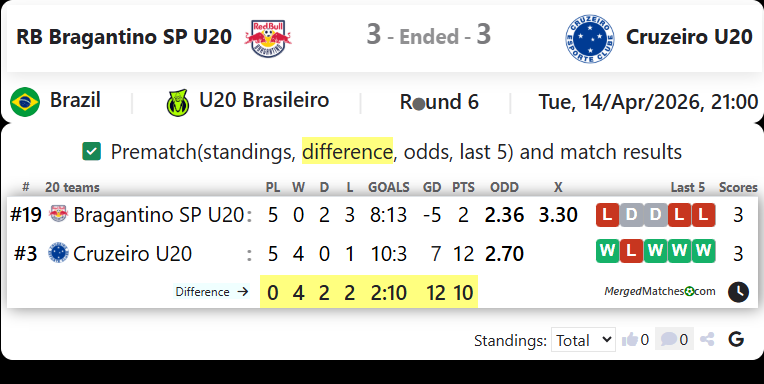 RB Bragantino SP U20 Vs Cruzeiro U20 screenshot