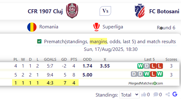 CFR 1907 Cluj Vs FC Botosani screenshot