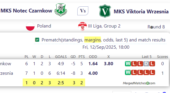 MKS Notec Czarnkow Vs MKS Viktoria Wrzesnia screenshot