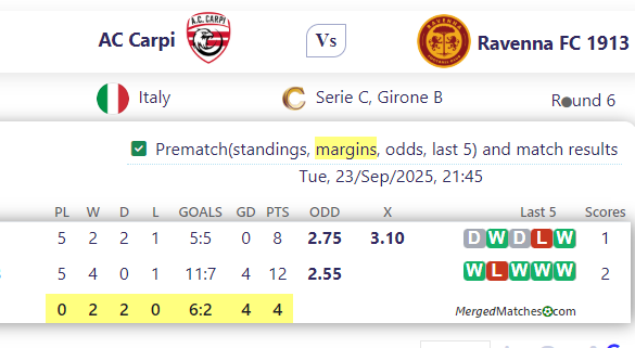 AC Carpi Vs Ravenna FC 1913 screenshot