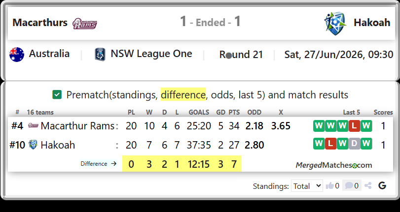 Macarthur Rams Vs Hakoah screenshot