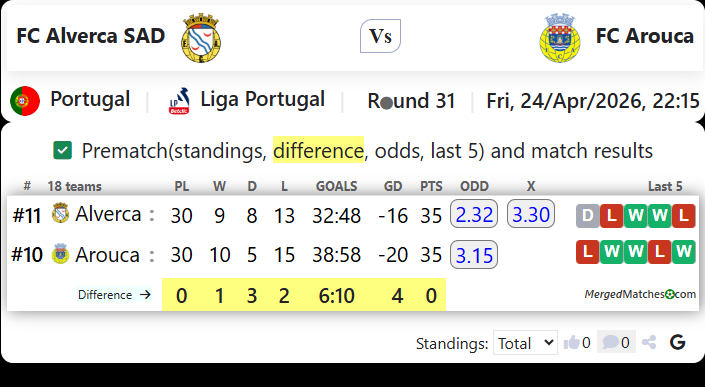 FC Alverca SAD Vs FC Arouca screenshot