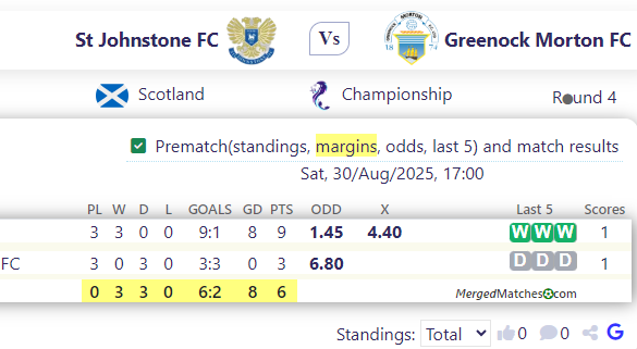St Johnstone FC Vs Greenock Morton FC screenshot