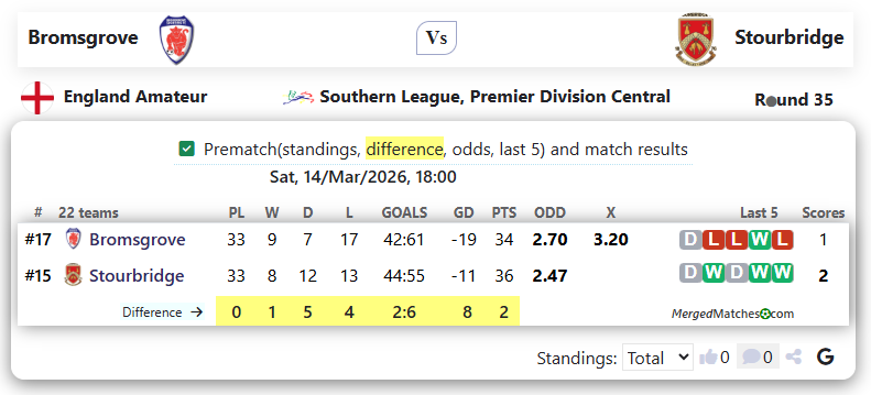 Bromsgrove Vs Stourbridge screenshot