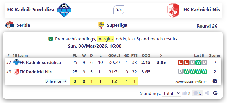 FK Radnik Surdulica Vs FK Radnicki Nis screenshot