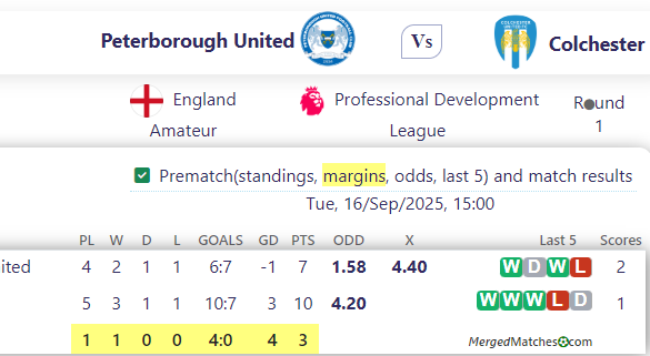 Peterborough United Vs Colchester screenshot