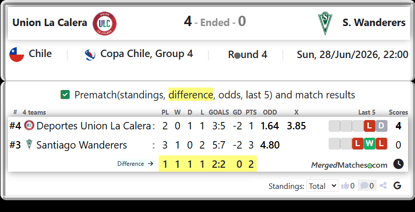Deportes Union La Calera Vs Santiago Wanderers screenshot