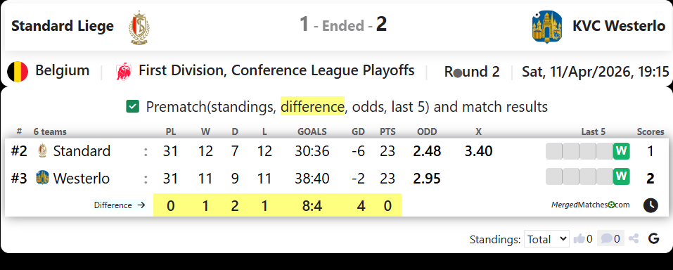 Standard Liege Vs KVC Westerlo screenshot
