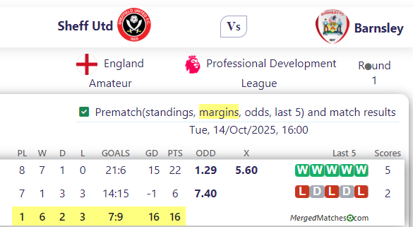 Sheff Utd Vs Barnsley screenshot
