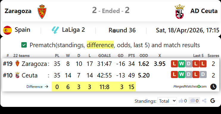 Zaragoza Vs AD Ceuta screenshot