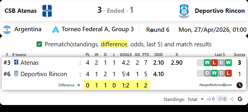 CSB Atenas Vs Deportivo Rincon screenshot