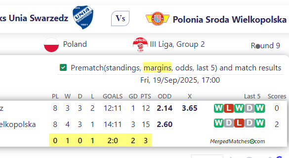 Sks Unia Swarzedz Vs Polonia Sroda Wielkopolska screenshot