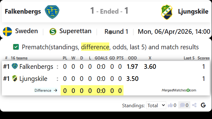 Falkenbergs Vs Ljungskile screenshot
