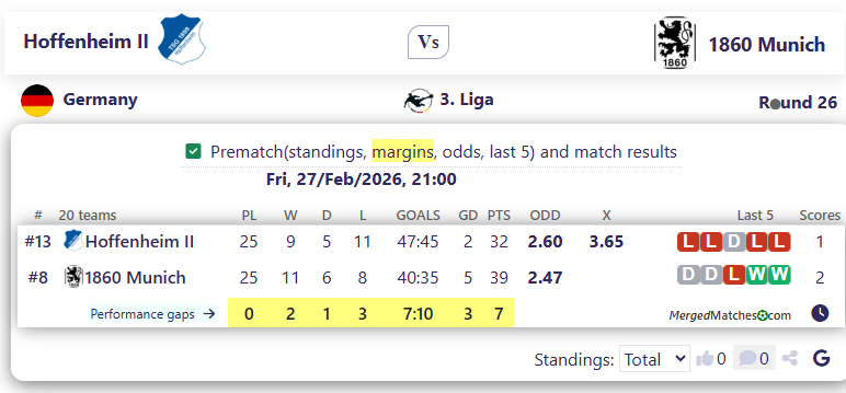 Hoffenheim II Vs 1860 Munich screenshot