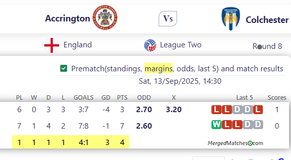 Accrington Vs Colchester screenshot