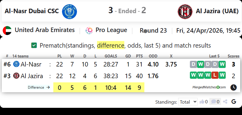 Al-Nasr Dubai CSC Vs Al Jazira (UAE) screenshot