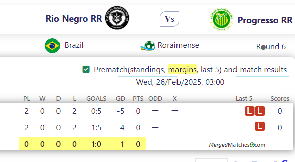 Rio Negro RR Vs Progresso RR screenshot