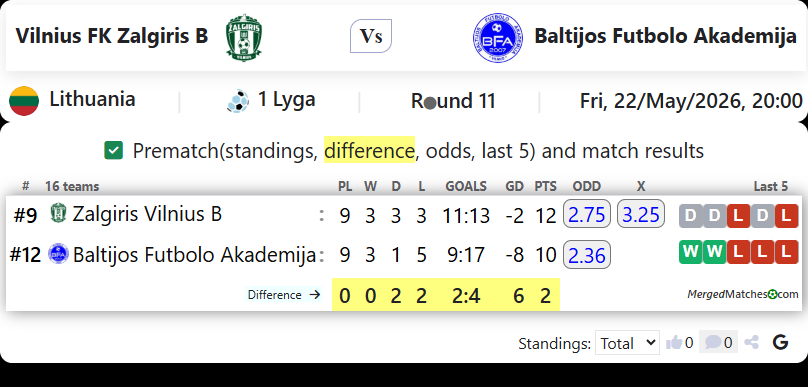 Vilnius FK Zalgiris B Vs Baltijos Futbolo Akademija screenshot