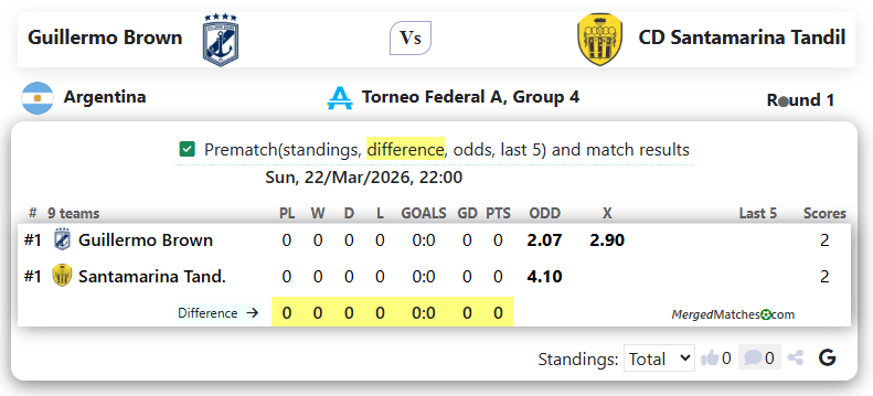 Guillermo Brown Vs CD Santamarina Tandil screenshot