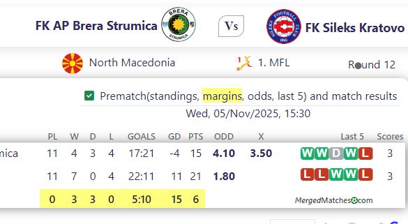 FK AP Brera Strumica Vs FK Sileks Kratovo screenshot