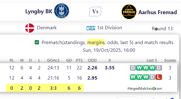 Lyngby BK Vs Aarhus Fremad screenshot